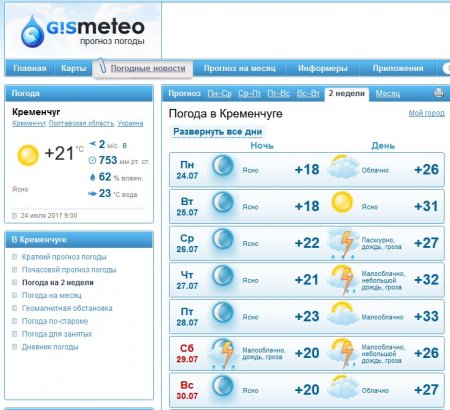 Мінлива погода: спеку та грози протягом тижня прогнозують Кременчуку синоптики