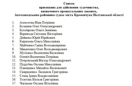 Список присяжних у Крюківському й Автозаводському судах зазнав змін