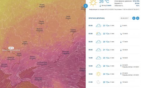 Чуть легче: адская жара в Кременчуге сбавит обороты, но лишь немного