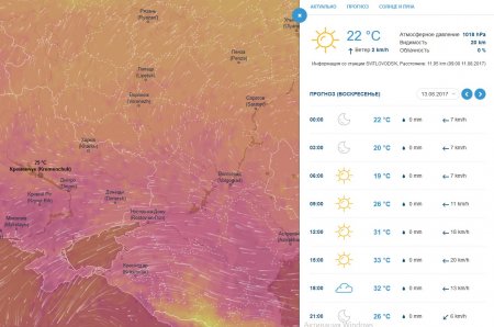 На выходных в Кременчуге будет стоять беспощадная жара