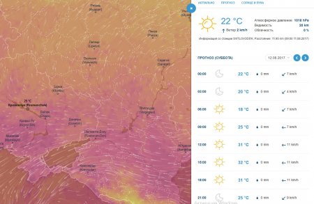 На выходных в Кременчуге будет стоять беспощадная жара