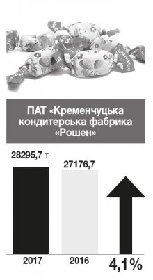 Годувальники бюджету Кременчука