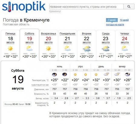 «Пусть всегда будет солнце»: на выходных дождя в Кременчуге не ждите