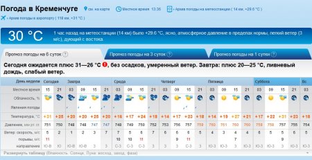 Спасительная прохлада: на этой неделе в Кременчуге похолодает