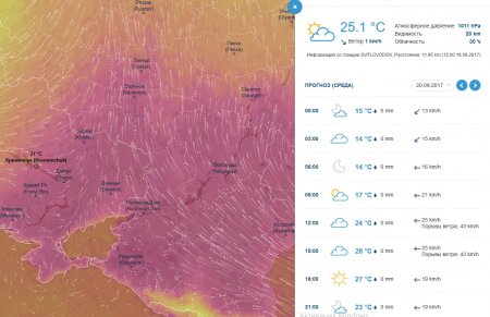 На этой неделе в Кременчуге будет жарко и ветренно
