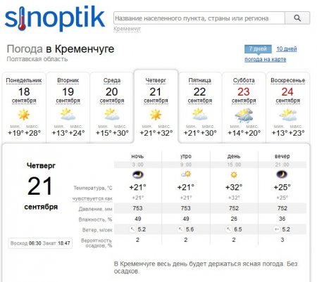 На этой неделе в Кременчуге будет жарко и ветренно