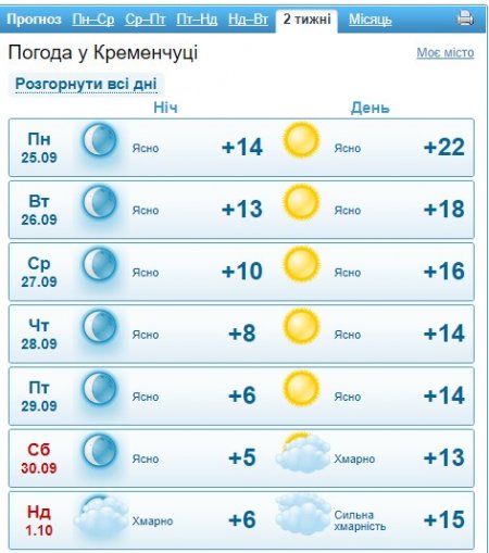 На этой неделе в Кременчуге похолодает