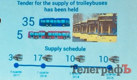 На День города новый троллейбус не приедет: три из 40 по кредиту ЕБРР ожидают к концу года
