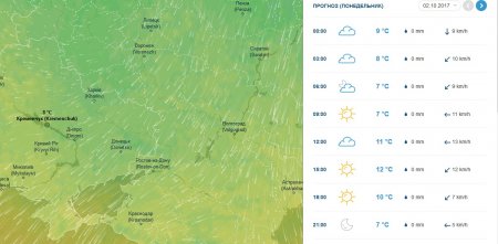 Тепло повернеться до Кременчука у п'ятницю, 6 жовтня