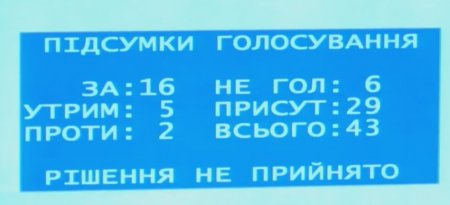 Сессия городского совета не отменила решение мэрии Кременчуга  о повышении тарифа на тепло