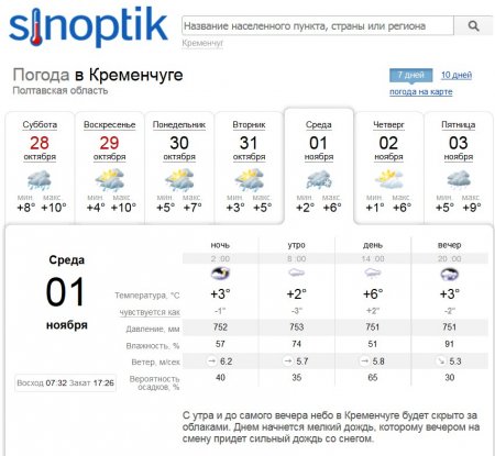 Winter is Coming: на Кременчук насуваються мороз, сніг та шквали