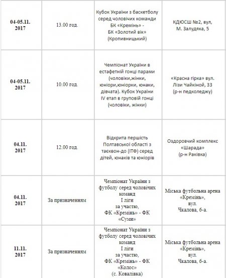 План спортивних заходів у Кременчуці. Листопад