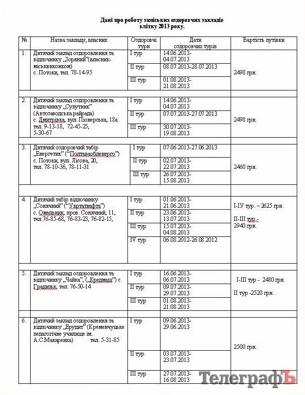 Сколько стоит отдых в кременчугском пригородном детском лагере Сколько стоит отдых в кременчугском пригородном детском лагере