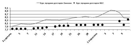 Шанс для гривны
