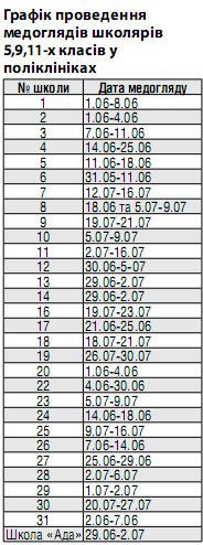 У поліклініках розпочалися медогляди школярів