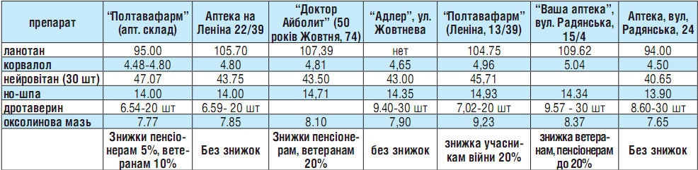 Бізнес на здоров‘ї