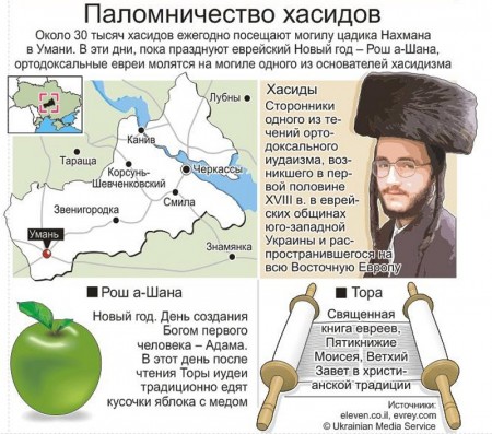 Иудеи всего мира встречают Новый год (ИНФОГРАФИКА)