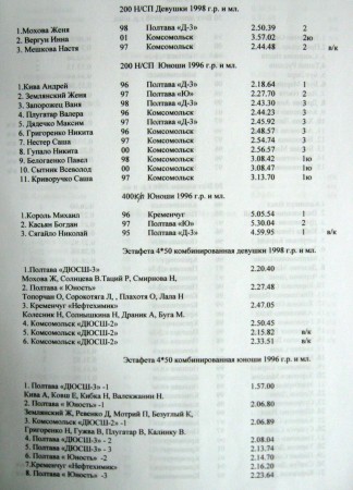 ПЛАВАНИЕ. В бассейне СК «Нефтехимик» состоялся чемпионат области по плаванию среди юношей и девушек.