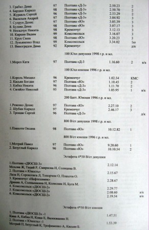 ПЛАВАНИЕ. В бассейне СК «Нефтехимик» состоялся чемпионат области по плаванию среди юношей и девушек.