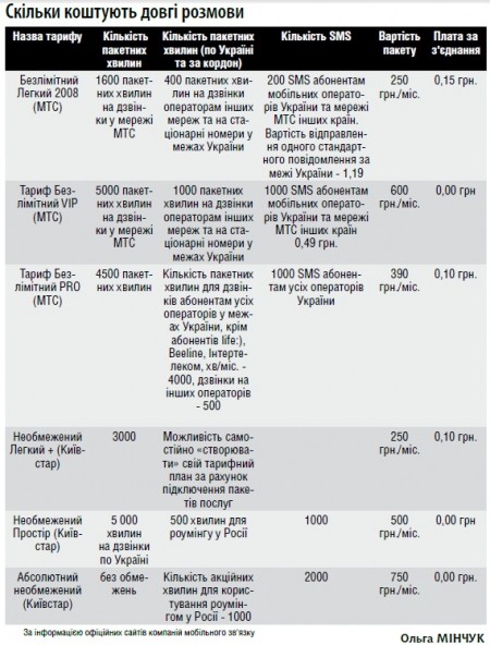 Почому «безліміт» для народу? (ТАБЛИЦА)