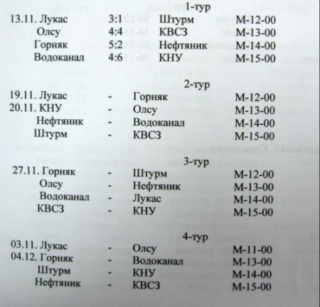 ФУТЗАЛ. Чемпионат Кременчуга.