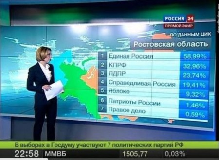 В регионах России насчитали более 100% избирателей. Но выборы признали