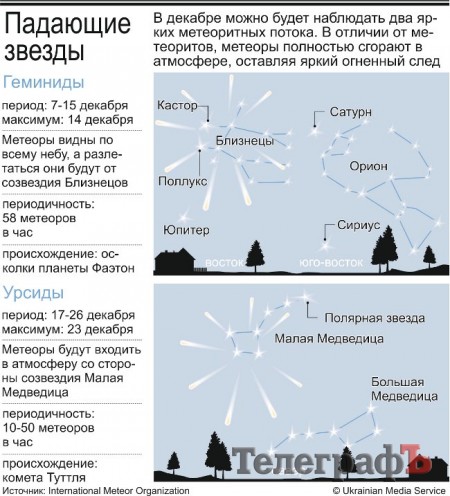 В субботу кременчужане увидят полное лунное затмение