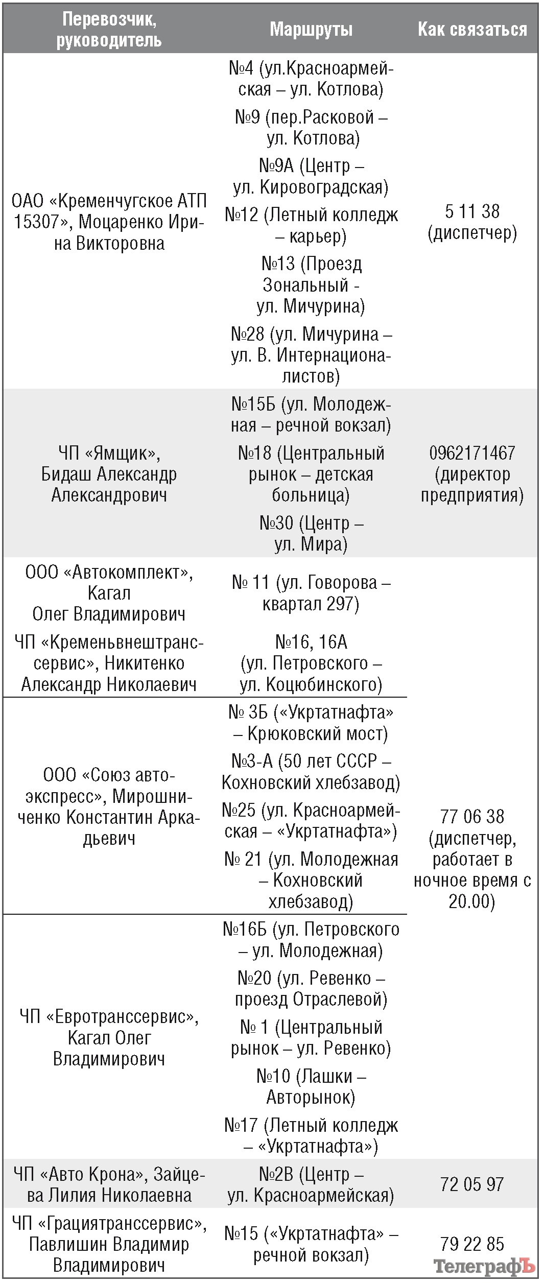 Новости мсфо 2020