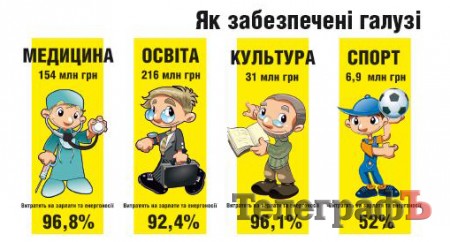 Міська казна: на що будемо жити в 2012 році