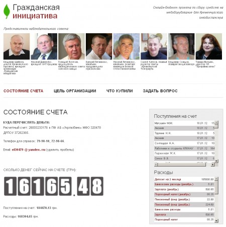 С нового года на оборудование для онкодиспансера кременчужане собрали более 15 тыс грн