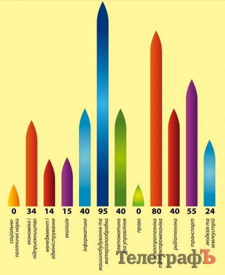 Результати ЗНО вводять суспільство в оману