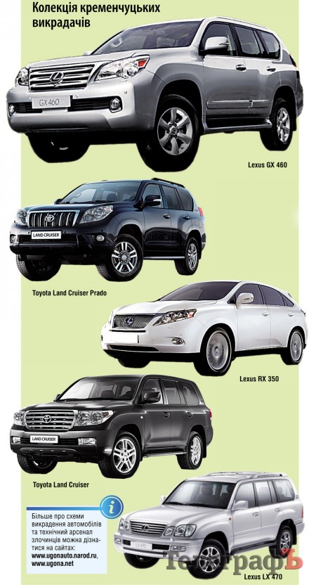 Як викрадають «круті» автівки