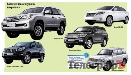 Как ворам удаётся безнаказанно угонять «крутые» авто?