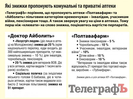 Где дешевле: в коммунальной или частной аптеке