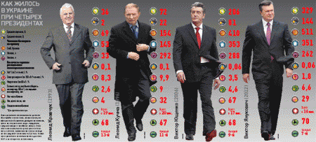 Инфографика с сайта weekly.ua