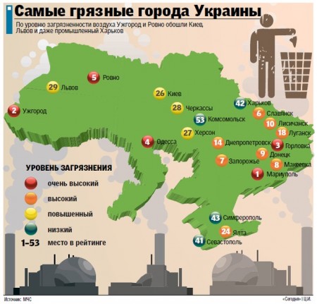 Самый чистый город страны — Комсомольск