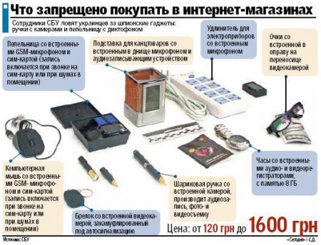 За какие товары из Сети могут посадить покупателя