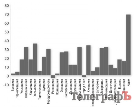 Где растут преступники