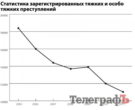 Где растут преступники