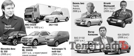 У Кременчуці два віце-мери - мільйонери