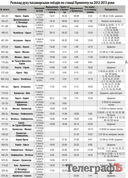Залізничники ввели новий графік руху потягів і відмінили деякі з них (РОЗКЛАД)