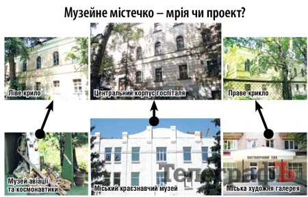 Музейне містечко в Кременчуці пропонують створити науковці