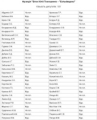 Надоша поддержал языковой закон