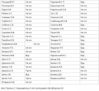 Надоша поддержал языковой закон