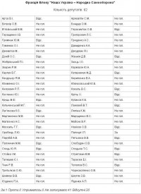 Надоша поддержал языковой закон