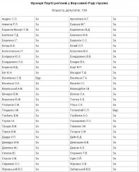 Надоша поддержал языковой закон