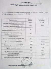 У Кременчуці мерія пішла на умови власників маршруток та підвищила ціну на проїзд до 2,50 грн (РОЗРАХУНКИ)