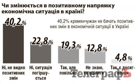 Регіони ставлять на Надошу, «ТелеграфЪ» – на сюрпризи від Бабаєва