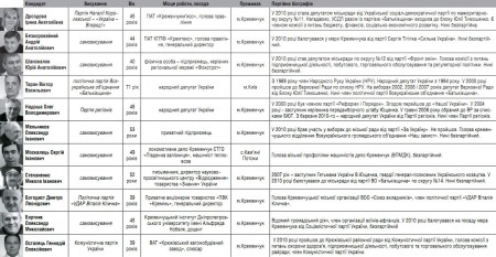 Національне кіно "Вибори" почалось