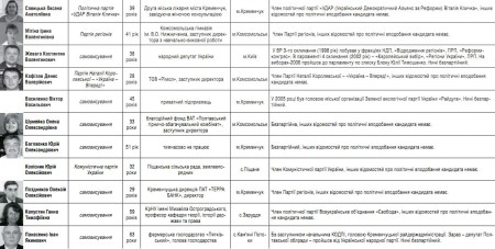 Національне кіно "Вибори" почалось